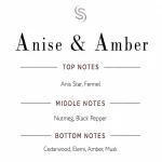 Anise & Amber Fragrance Oil Notes