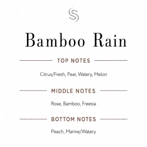 Bamboo Rain Fragrance Oil Notes