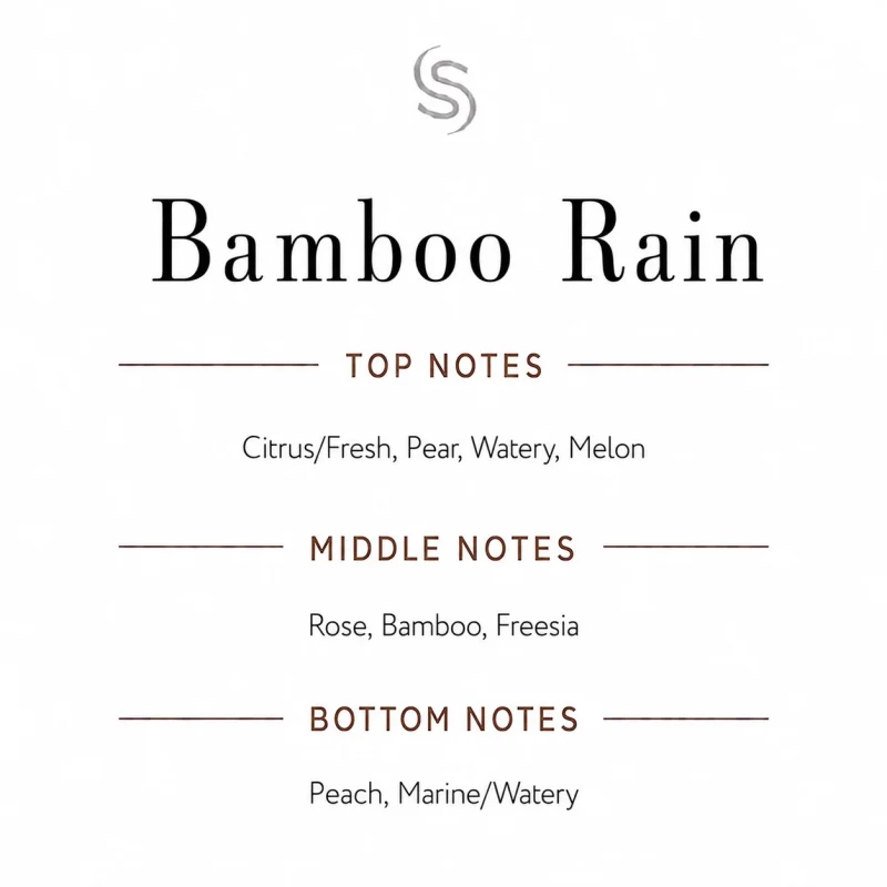 Bamboo Rain Fragrance Oil Notes