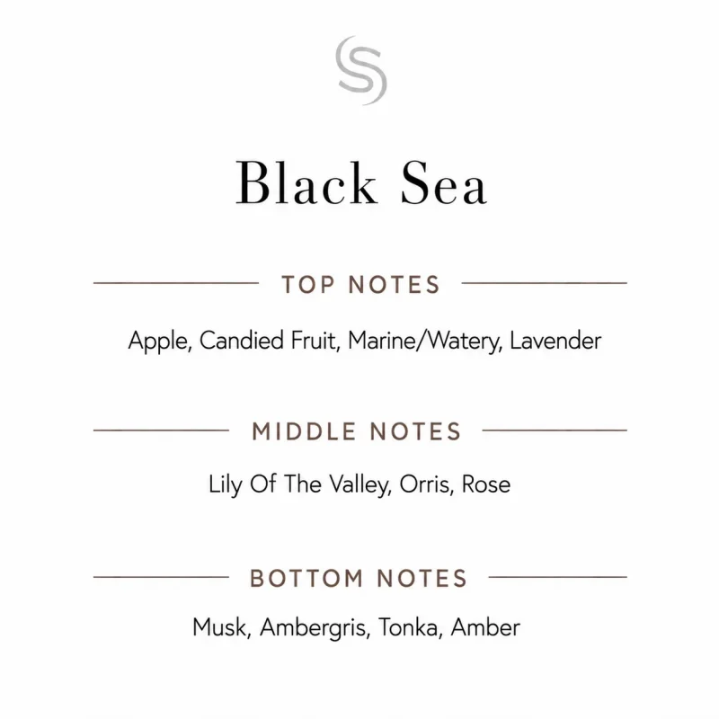 Black Sea Fragrance Oil Notes