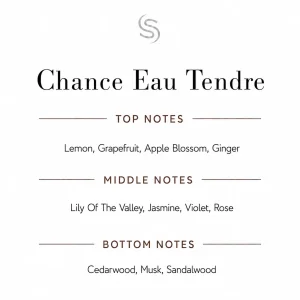 Chance Eau Tendre Fragrance Oil