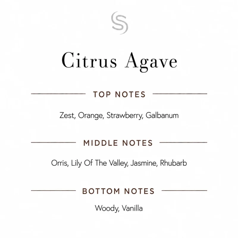 Citrus Agave Fragrance Oil Notes