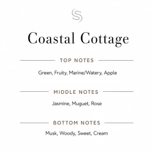 Coastal Cottage Fragrance Oil Notes