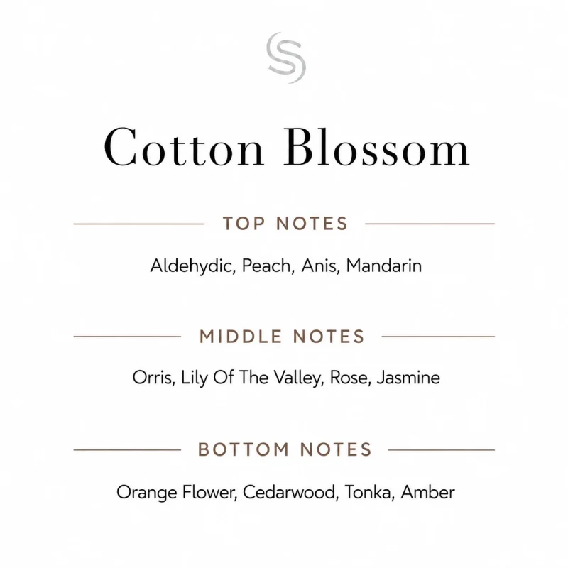 Cotton Blossom Fragrance Oil Notes