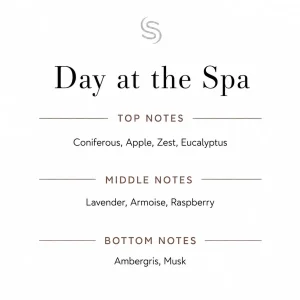 Day at the Spa Fragrance Oil Notes