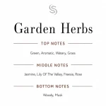Garden Herbs Fragrance Oil Notes