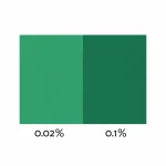 Hunter Green Liquid Dye 3 Hunter Green Liquid Dye
