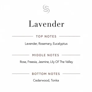 Lavender Fragrance Oil Notes
