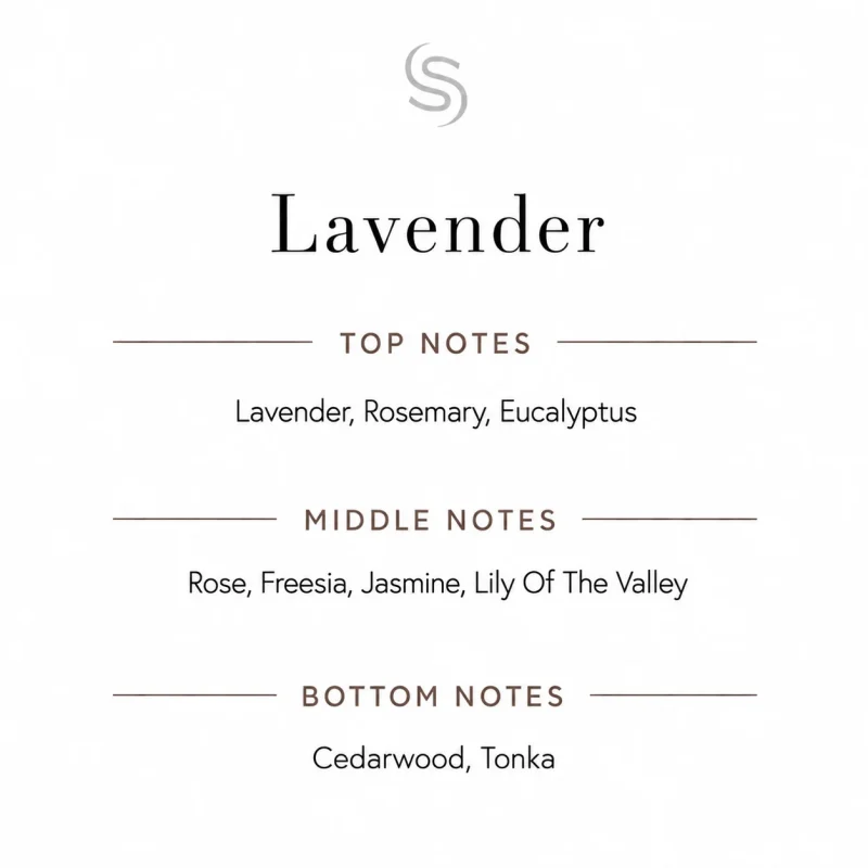 Lavender Fragrance Oil Notes