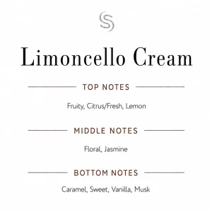 Limoncello Cream Fragrance Oil Notes