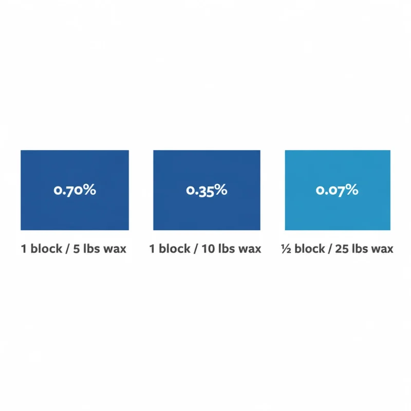 Royal Blue Dye Block