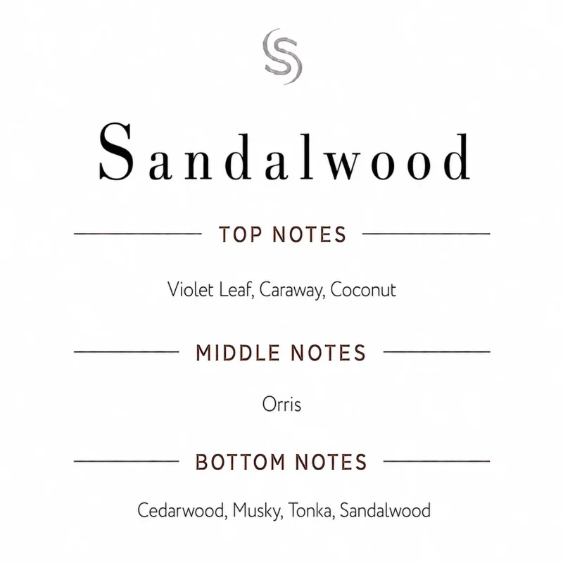 Sandalwood Fragrance Oil Notes
