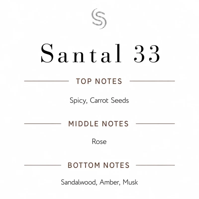 Santal 33 Fragrance Oil