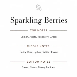Sparkling Berries Fragrance Oil Notes