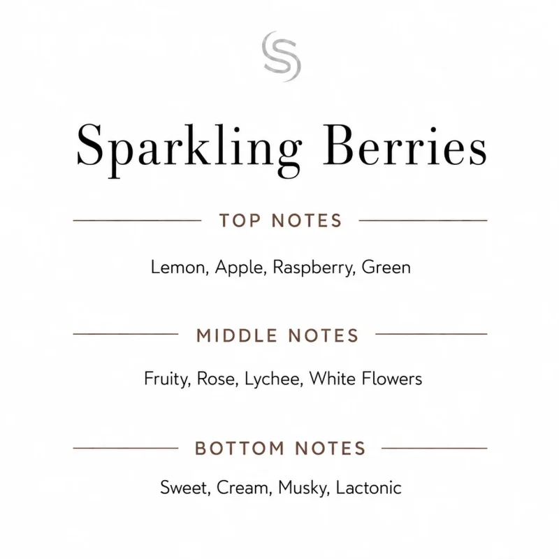 Sparkling Berries Fragrance Oil Notes