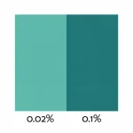 Teal Liquid Dye