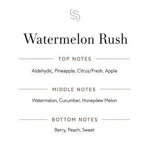 Watermelon Rush Fragrance Oil Notes